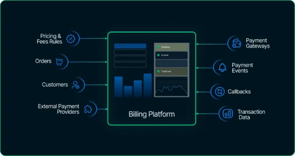 Billing Automation Software: How We Built an Enterprise-Grade Billing Platform
